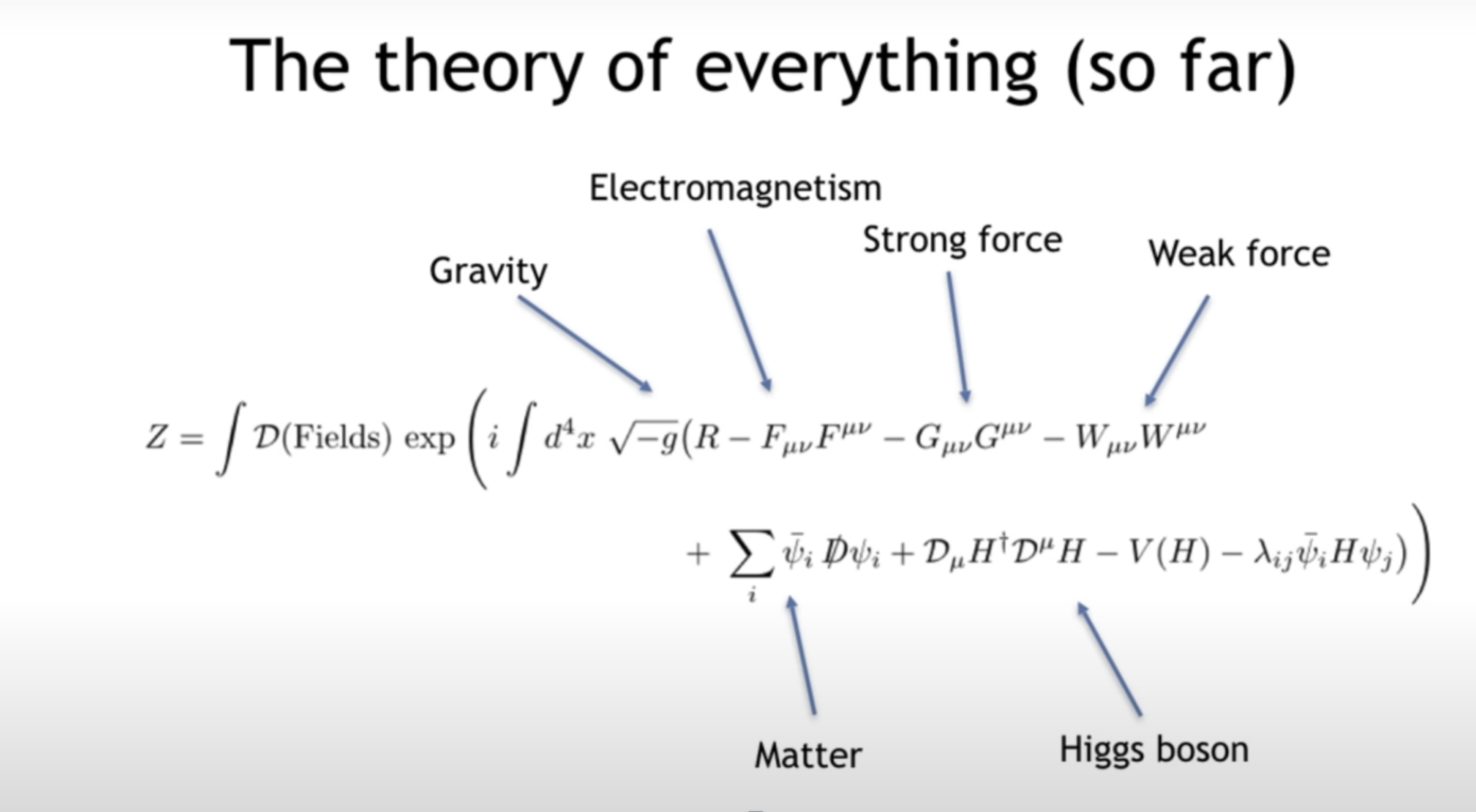 The theory of everything formula is incomplete.